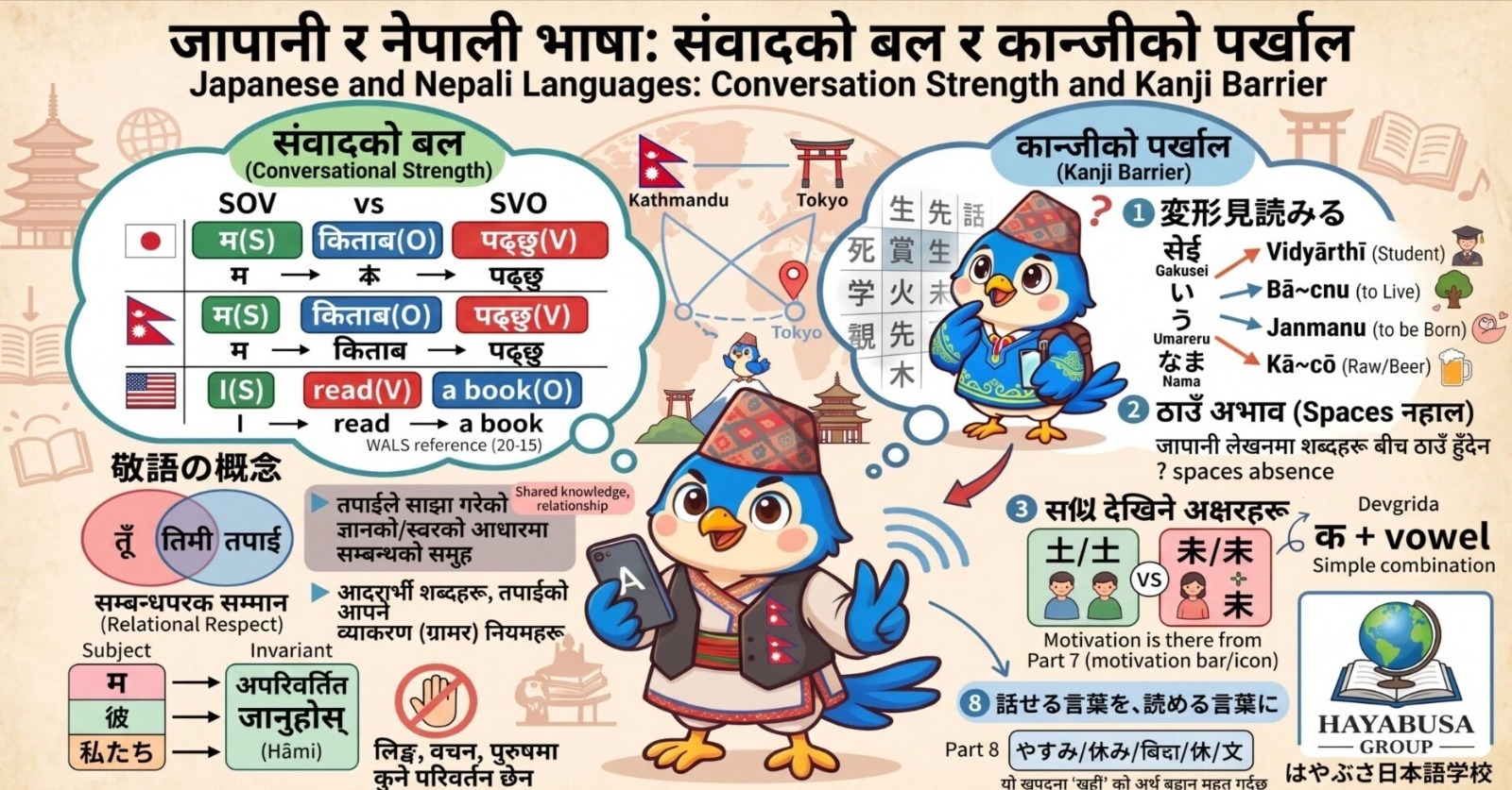 नेपाली र जापानी भाषा मिल्छ? कान्जी गाह्रो हुनुको वास्तविक कारण के होला?