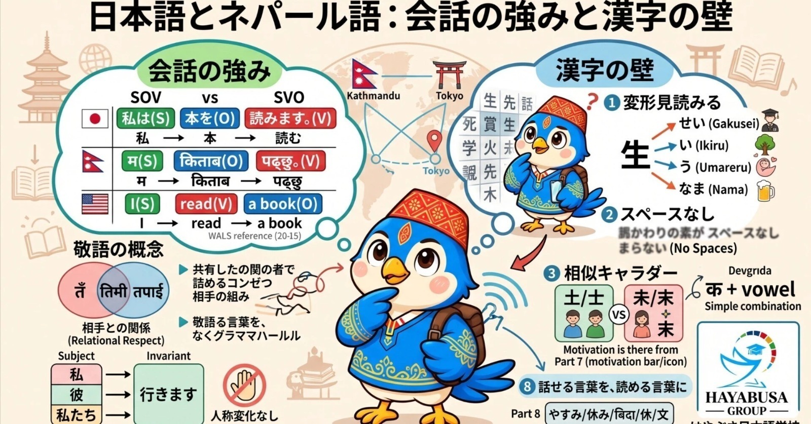 How similar are Japanese and Nepali?